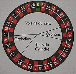 The European Roulette Wheel order